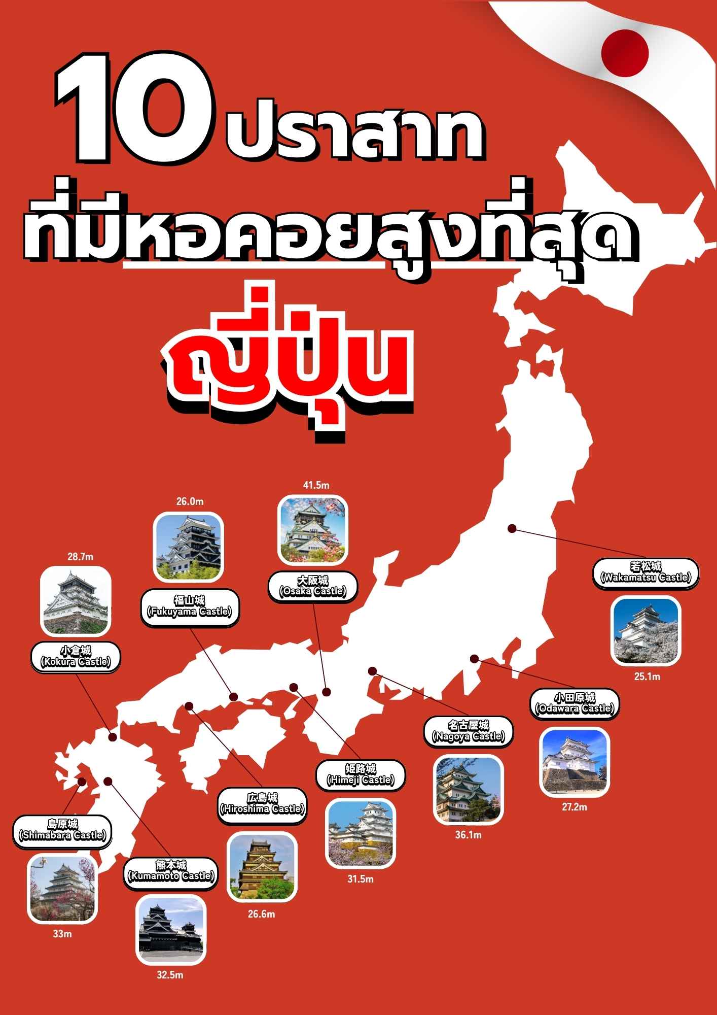 10 อันดับปราสาทที่สูงที่สุดในญี่ปุ่น